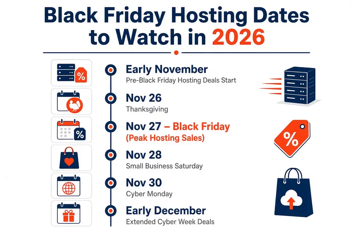 How Long Do Black Friday Web Hosting Deals Last in 2026?
