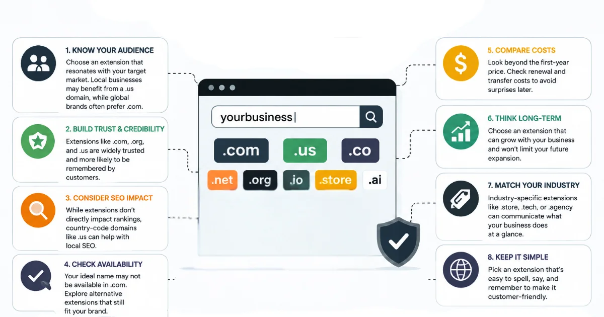 How to Choose the Best Domain Extension for Your Small Business