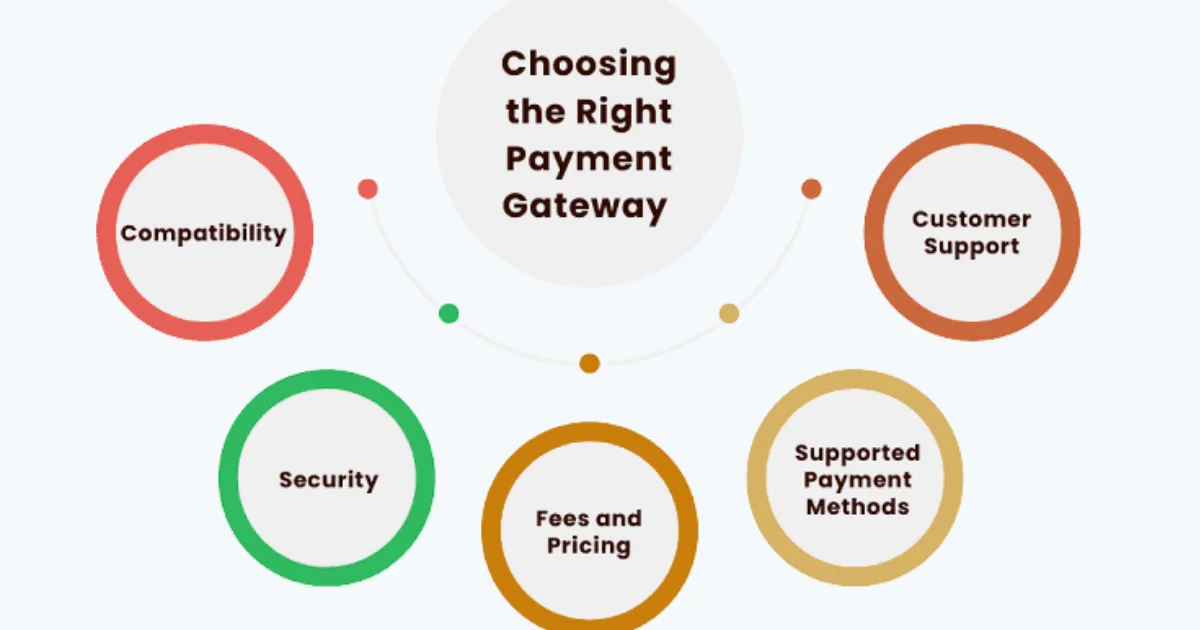 How to Choose the Right Payment Gateway