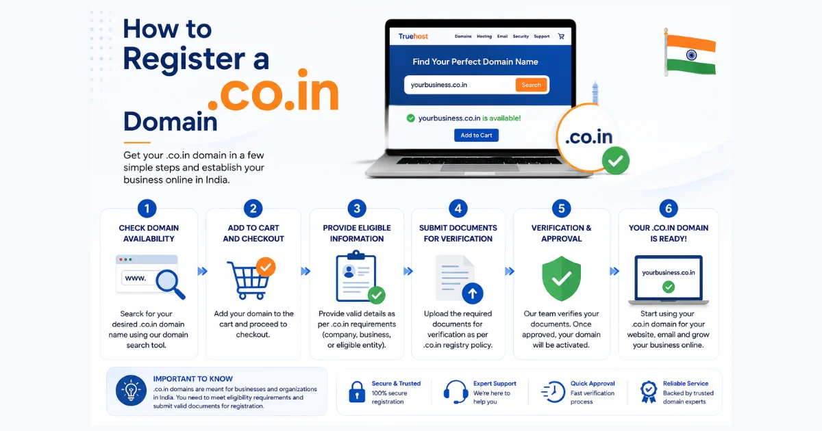 How to Register a .co.in Domain