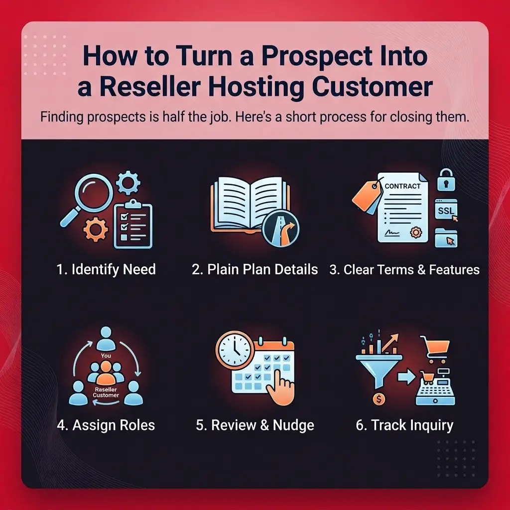 How to Turn a Prospect Into a Reseller Hosting Customer