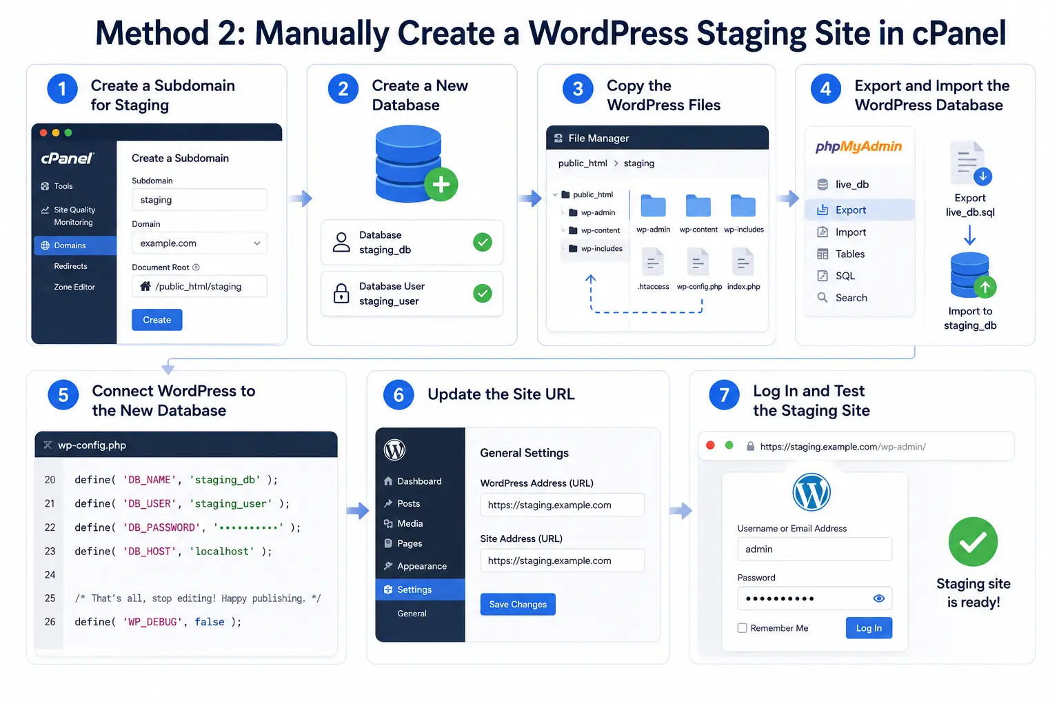 Manually Create a WordPress Staging Site in cPanel
