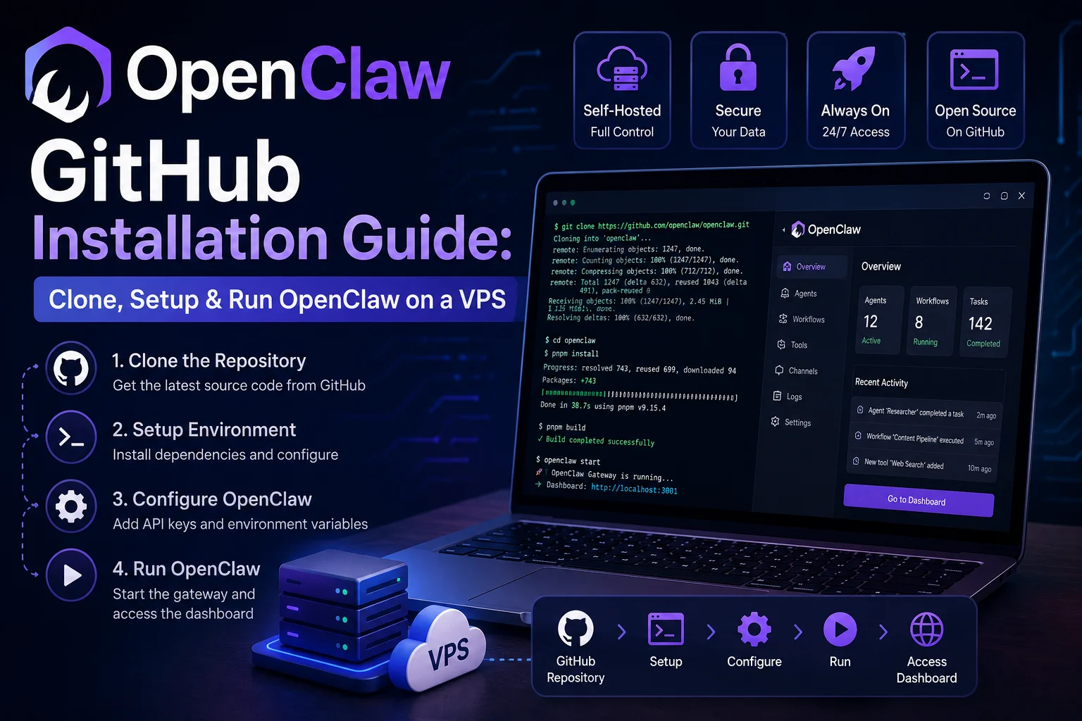 OpenClaw GitHub Installation Guide