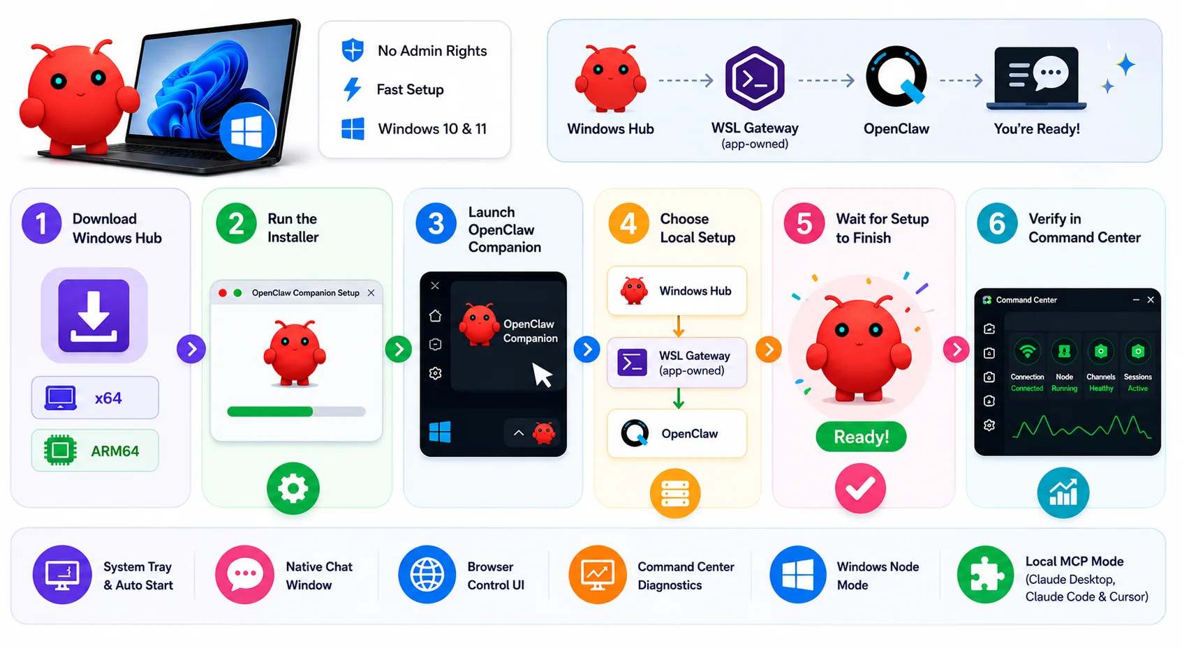 OpenClaw on Windows 10 and 11: Windows Hub