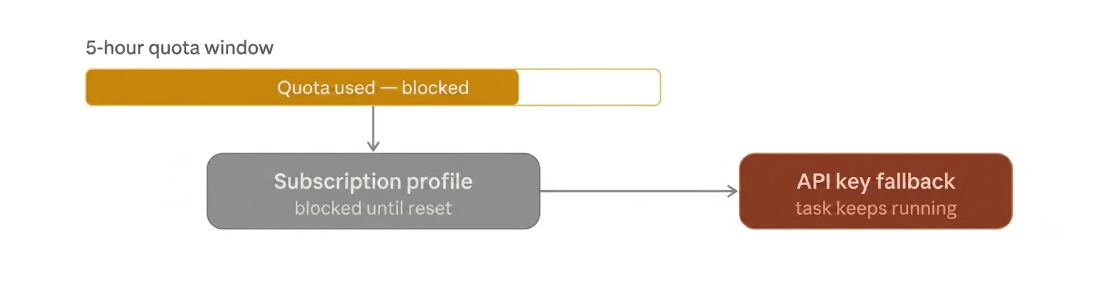 openclaw openai subscription
