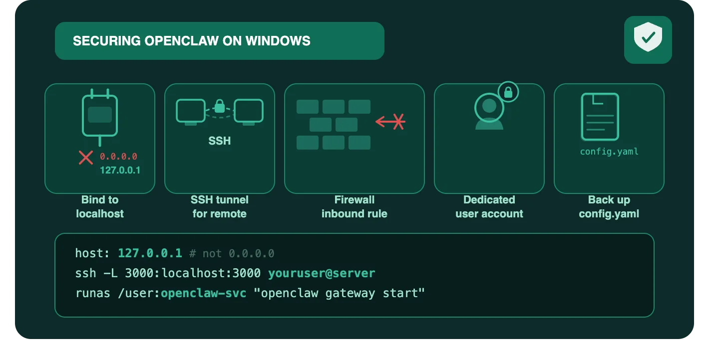 Securing OpenClaw on Windows