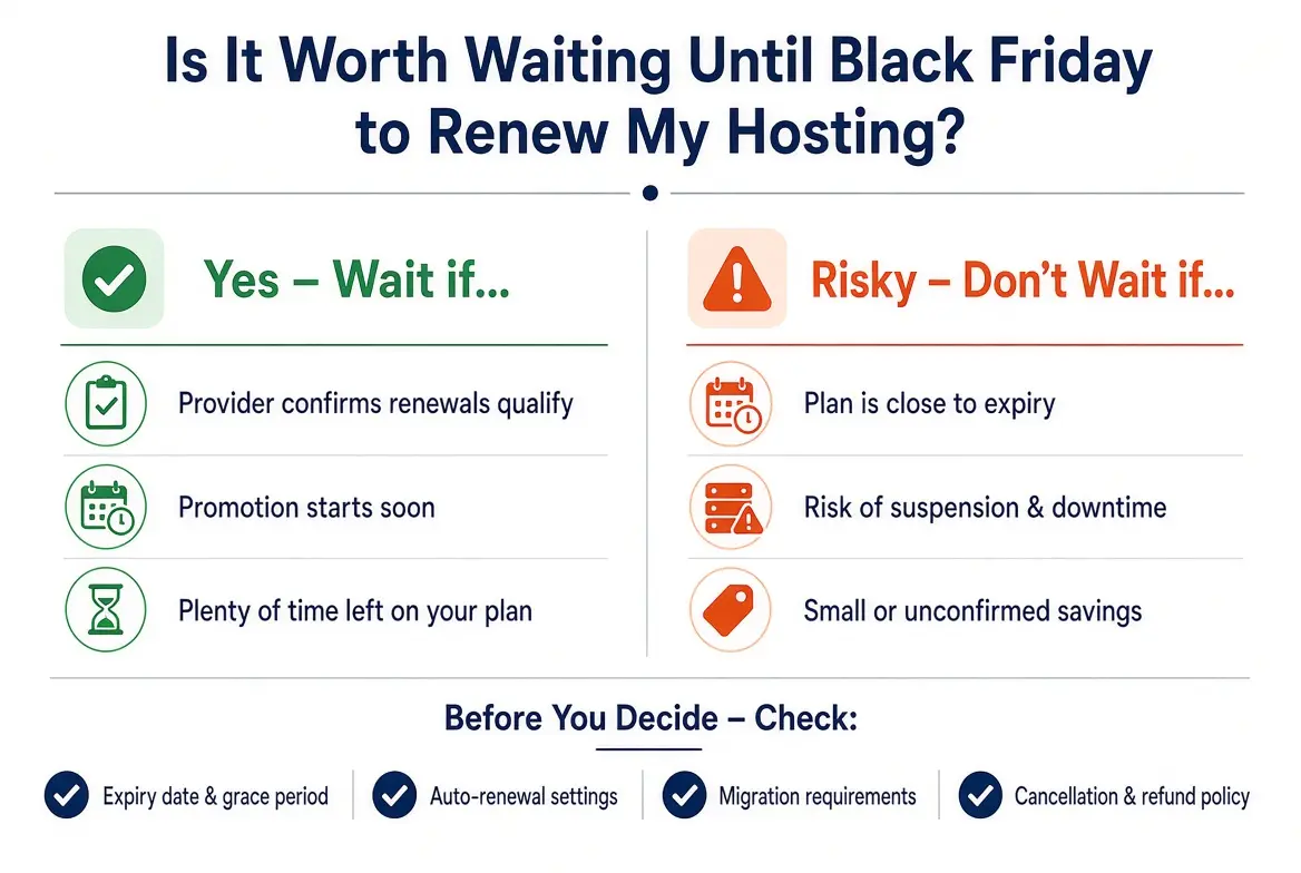 Should You Wait for Black Friday to Renew Your Hosting?