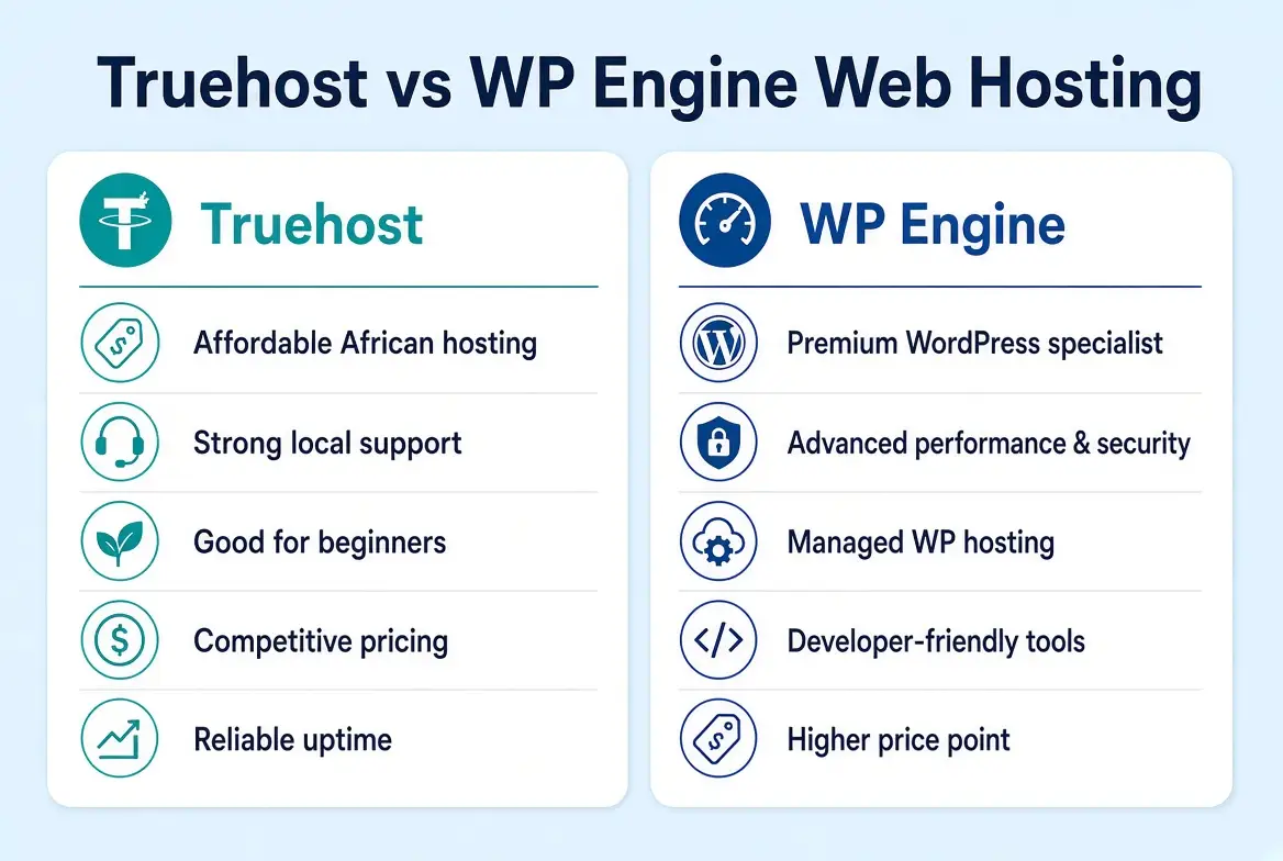 Truehost vs WP Engine Web Hosting