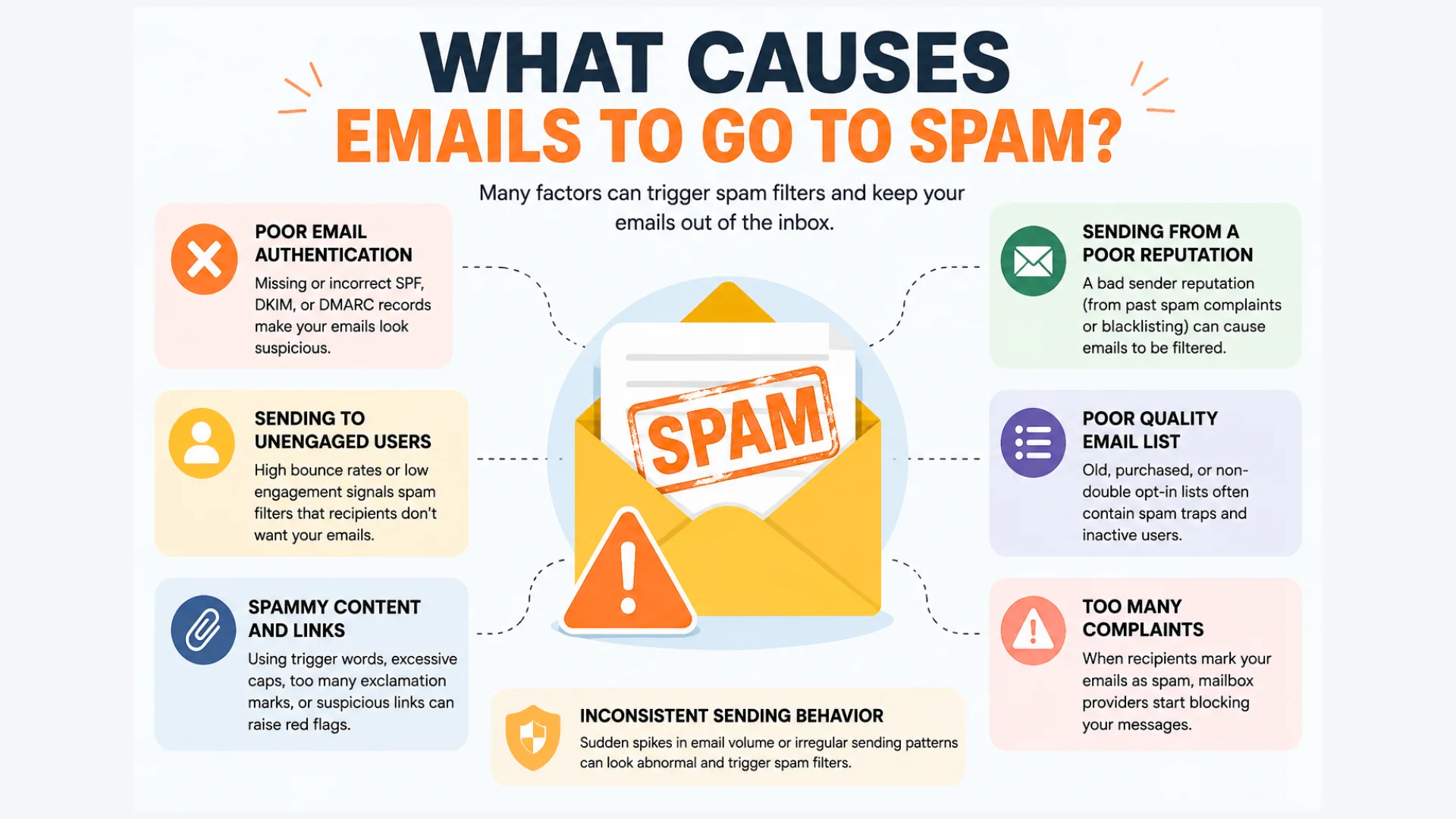 What Causes Emails to Go to Spam