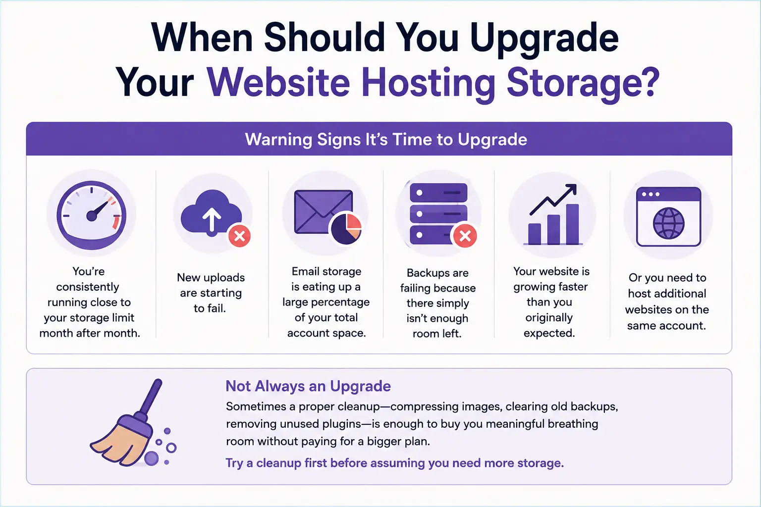 When Should You Upgrade Your Website Hosting Storage?
