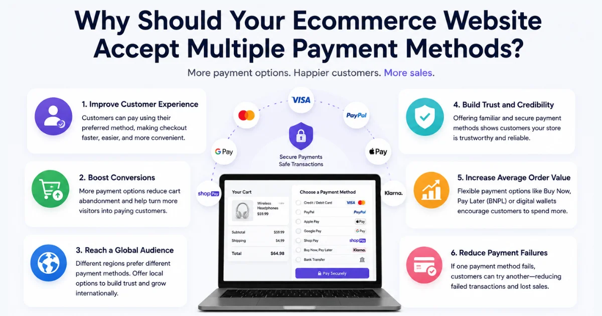 Why Should Your Ecommerce Website Accept Multiple Payment Methods