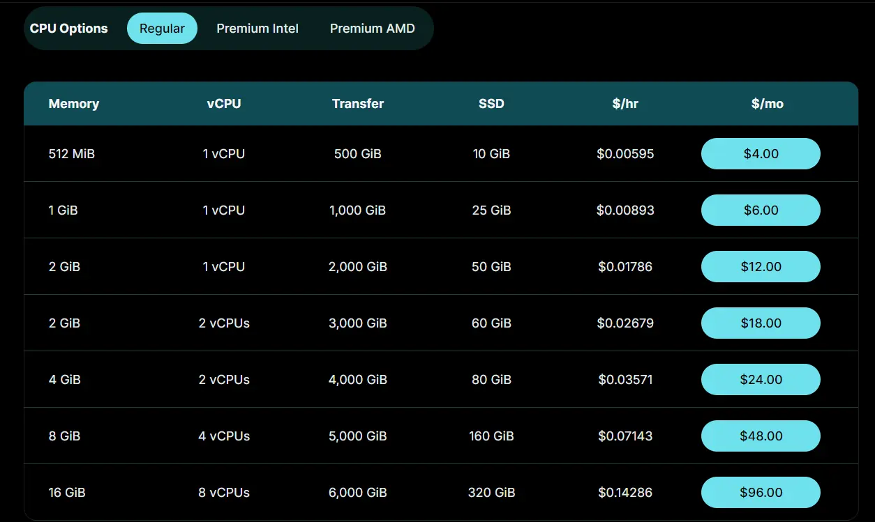 digitalocean vps pricing plans