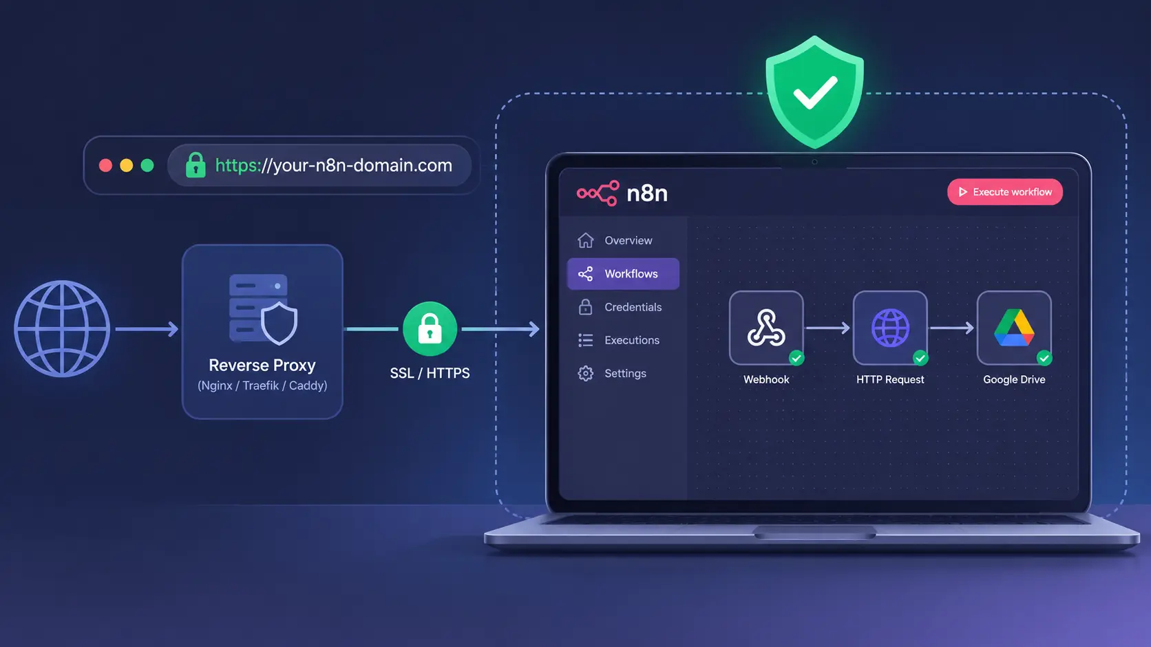 how to make n8n workflows secure