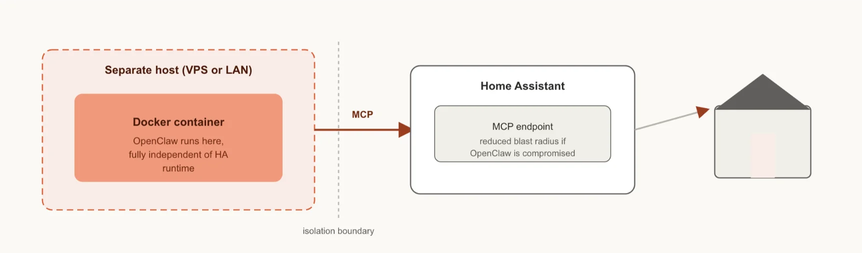 openclaw home assistant