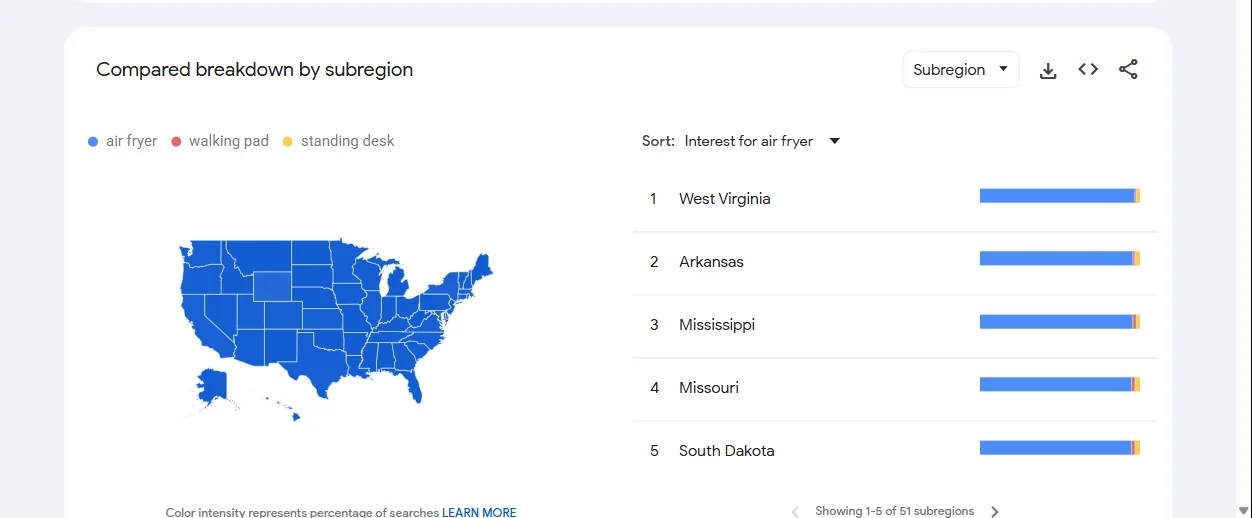 Google Trends compared breakdown by US subregion for air fryer, walking pad and standing desk