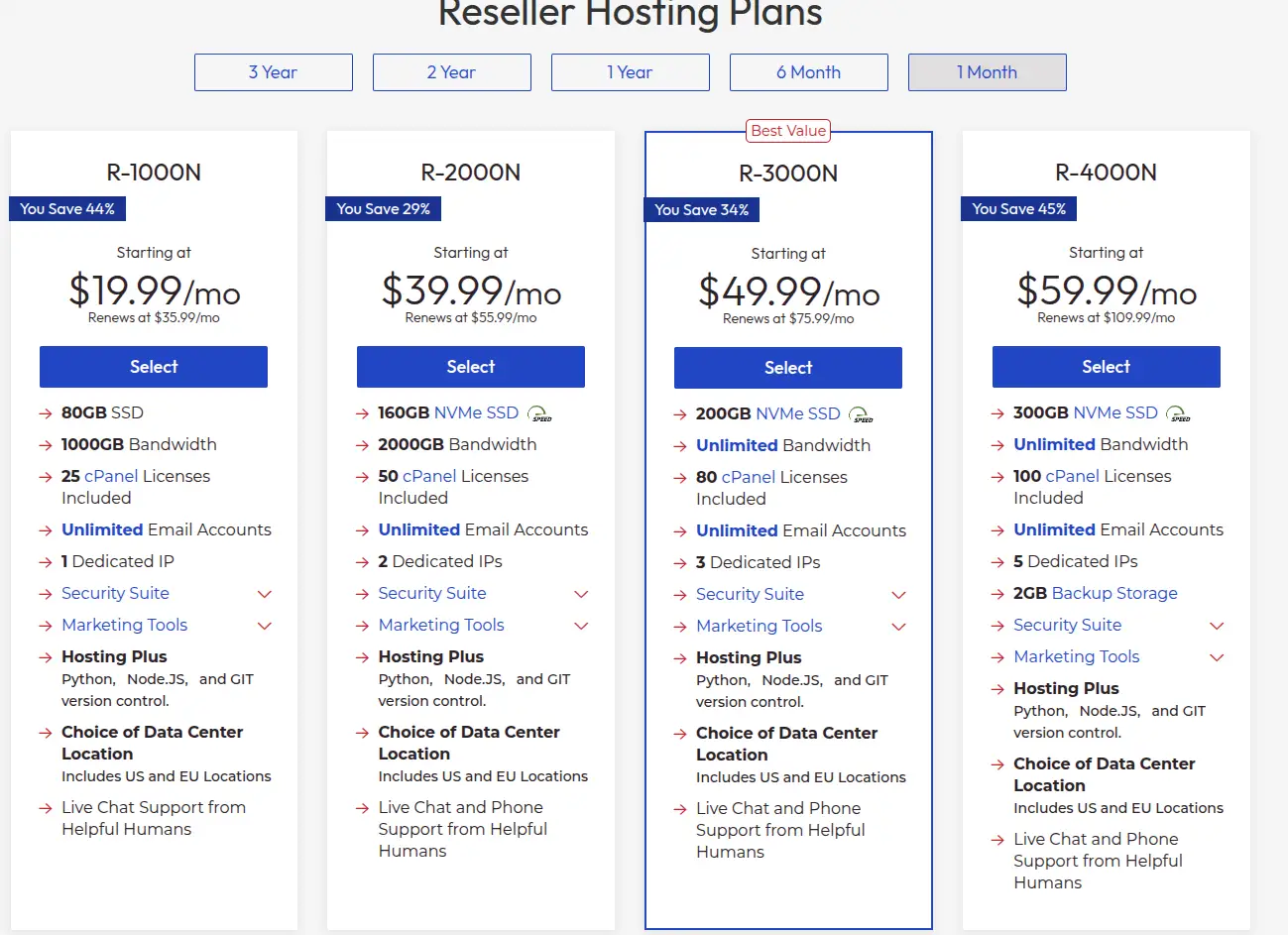 inmotion reseller hosting