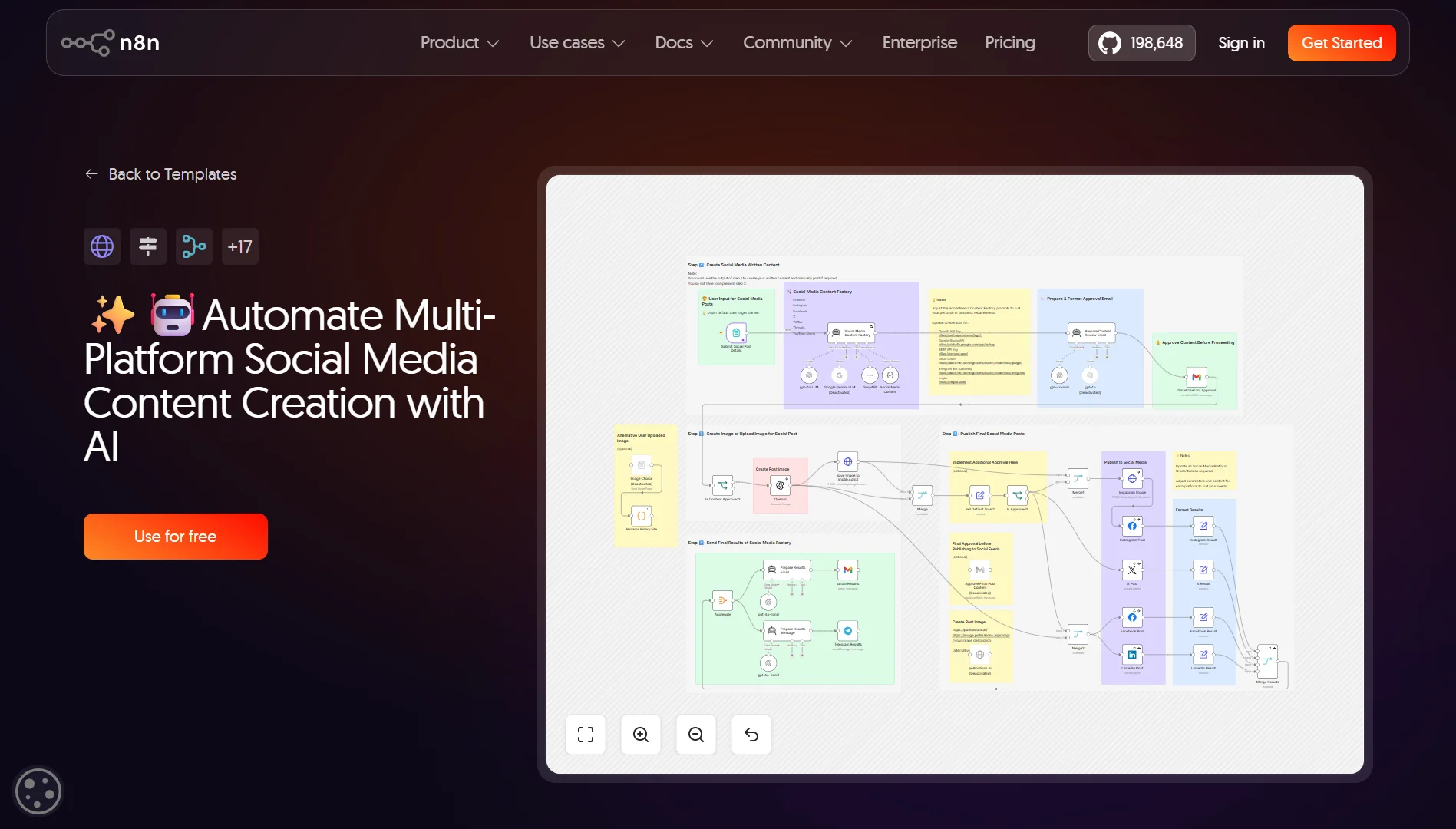 n8n automation examples - content scheduler