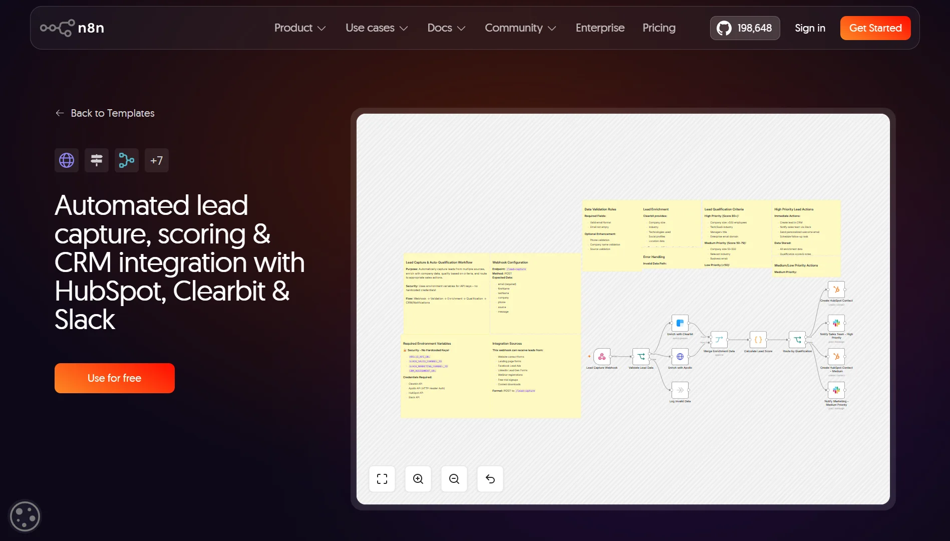 n8n automation examples - crm & slack