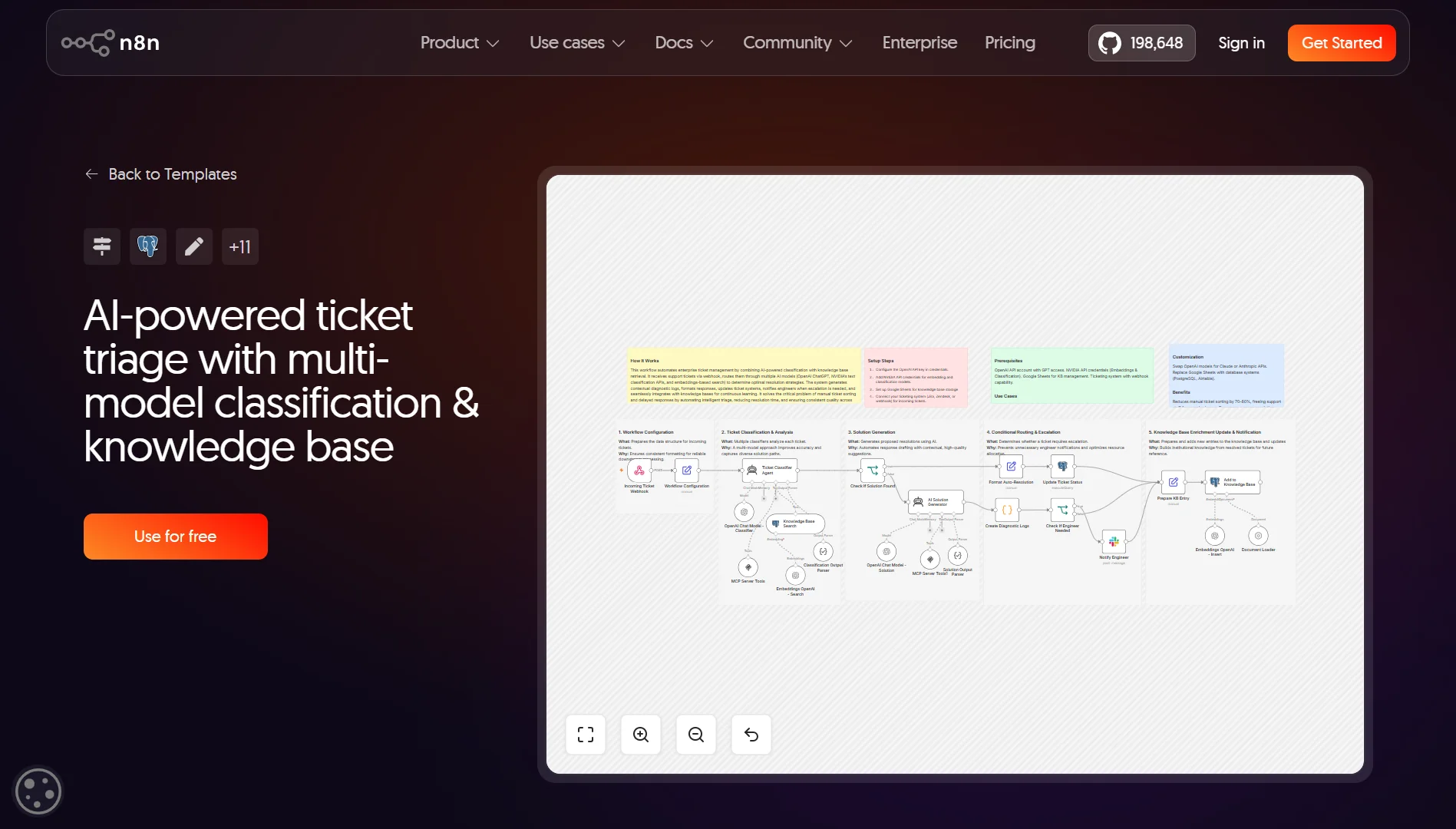 n8n automation examples - ticket triage