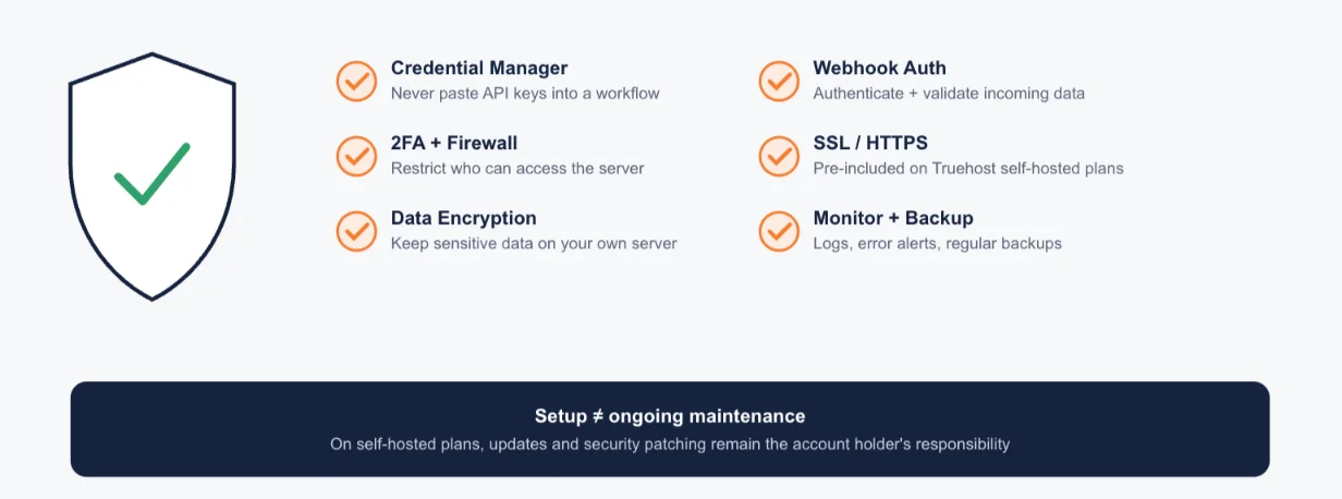 ultimate n8n automation guide