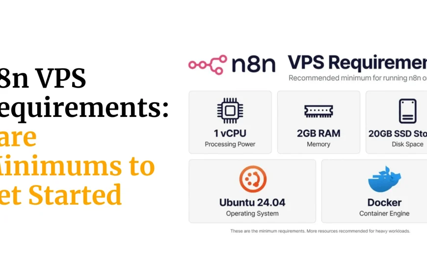 n8n VPS Requirements: Bare Minimums to Get Started
