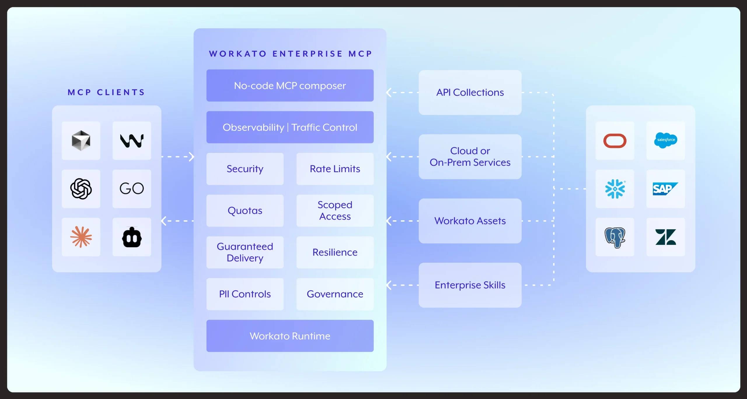 n8n vs Alternatives: Workato