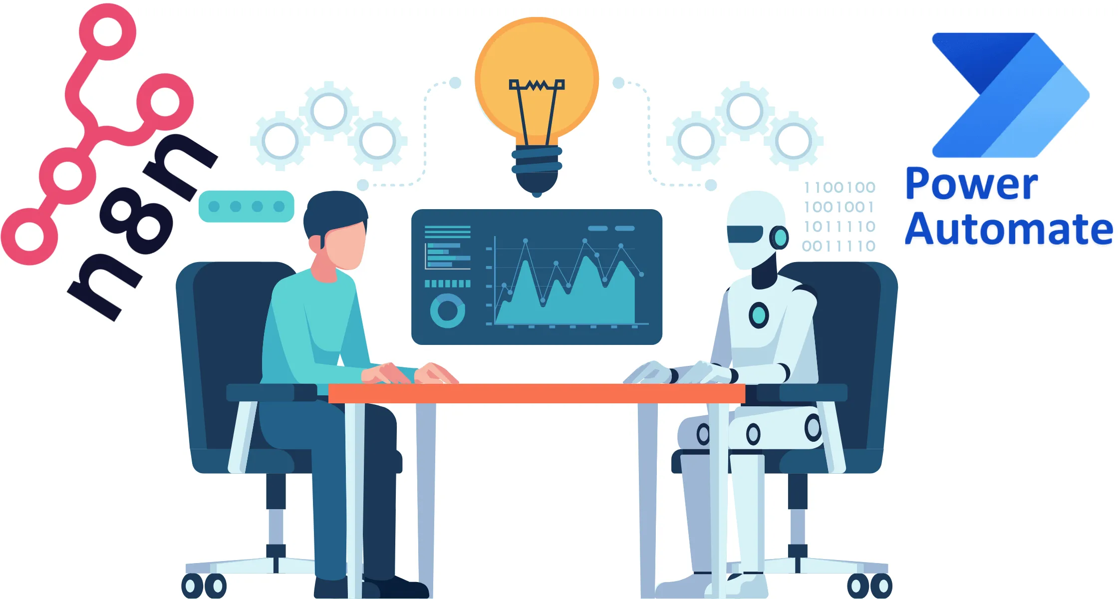 n8n workflows vs power AI and Automation Readiness