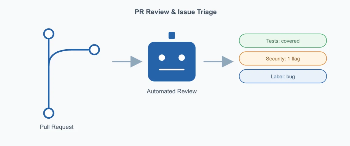 how to use openclaw as your coding assistant