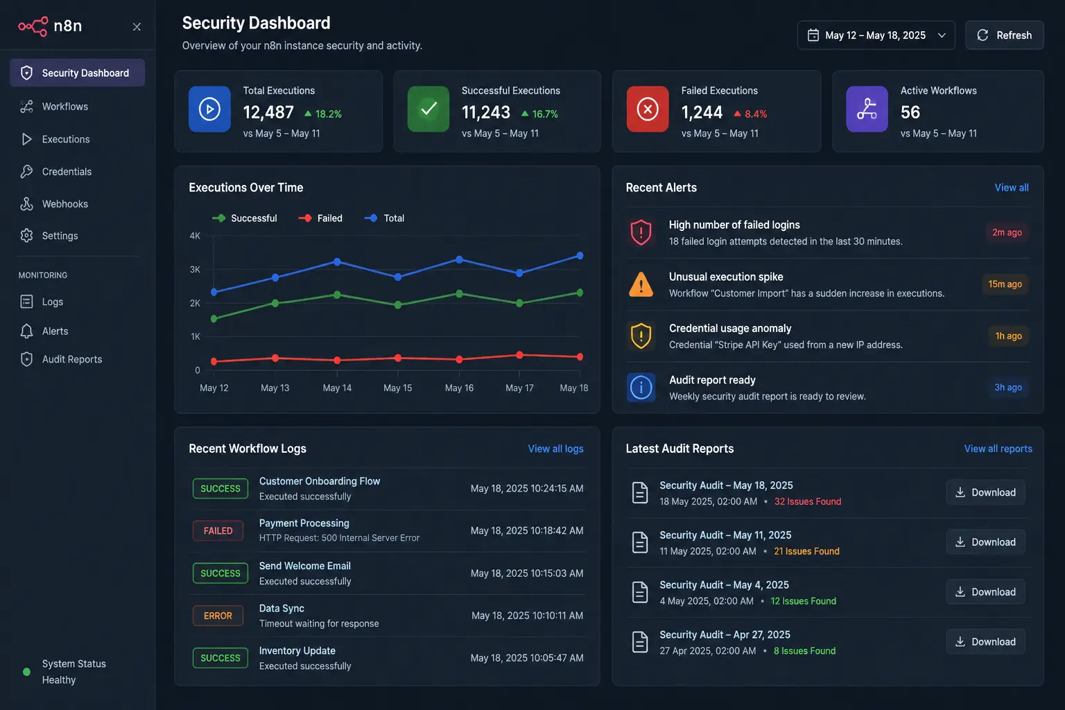 how to make n8n workflows secure