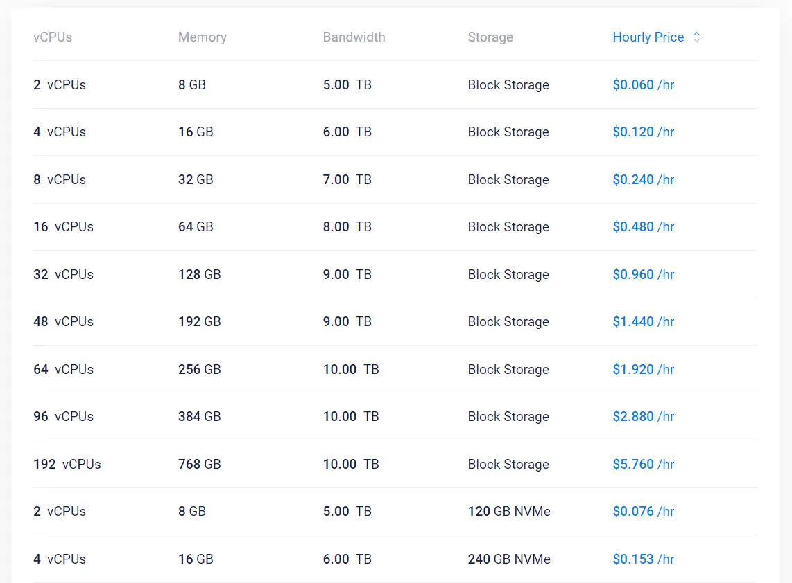 vultr vps pricing data