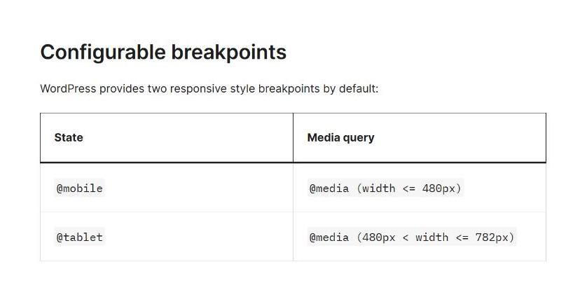 Official documentation listing default mobile and tablet viewport boundaries
